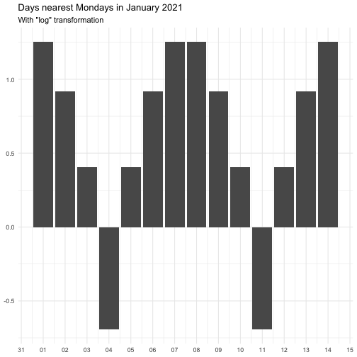 date_nearest-4.png